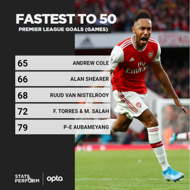 包含里程碑夜阿森纳止住颓势，葡超今夜刷纪录，话题不断，年轻球员得到机会的词条